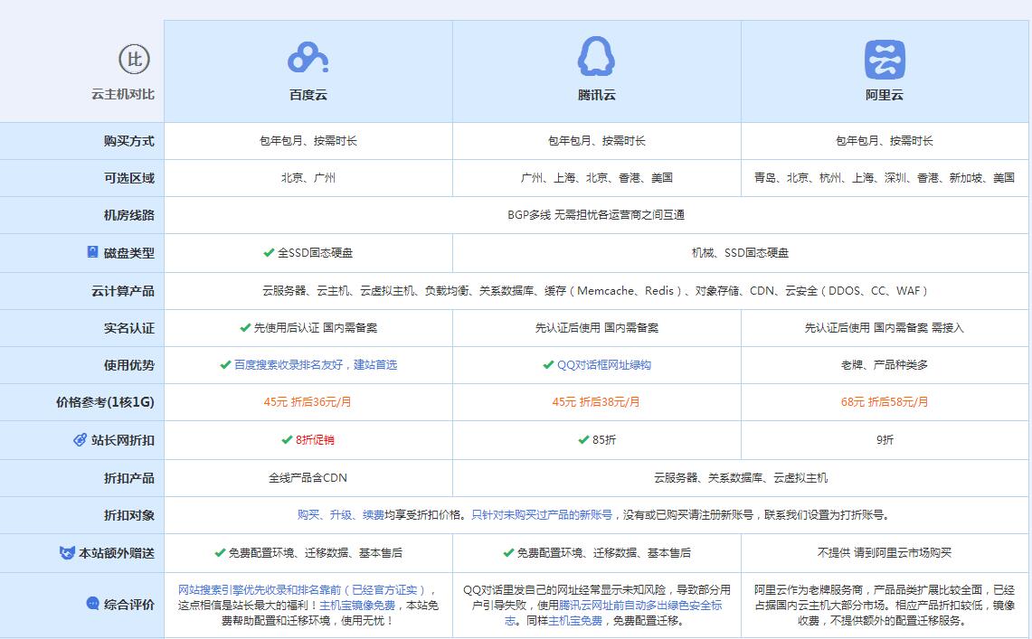 兴隆云主机代理对比.jpg